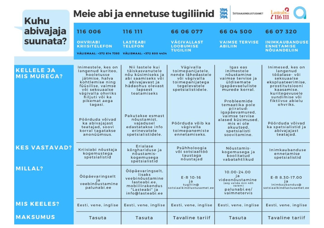 SKA tugiliinid