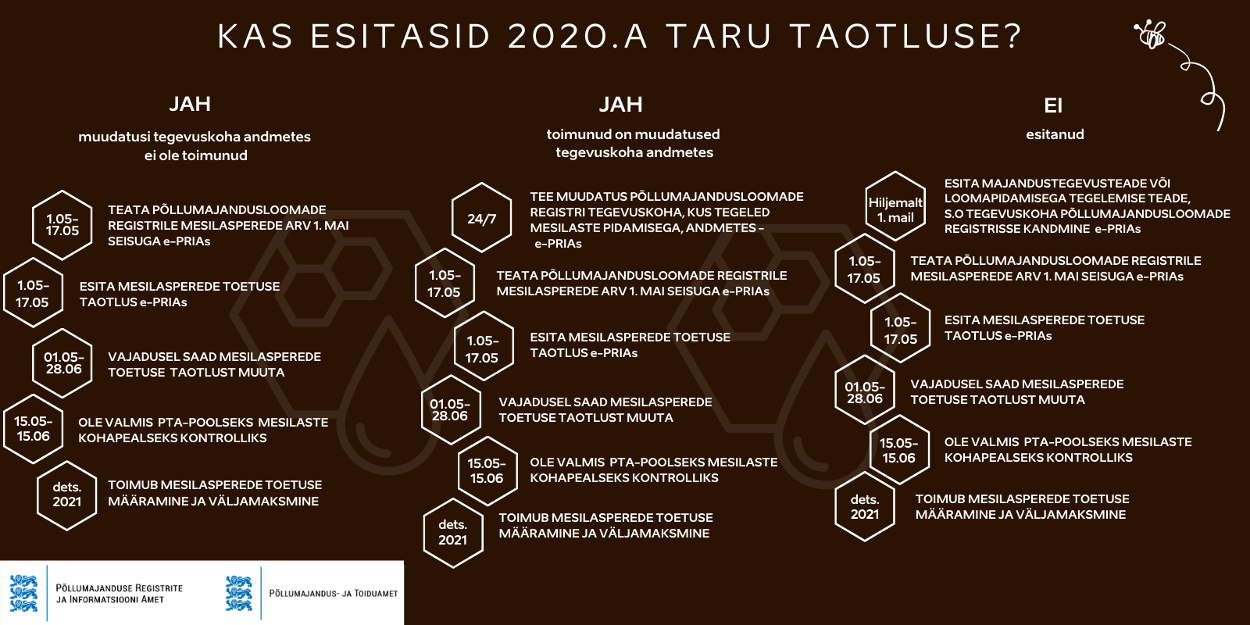 TARU toetus